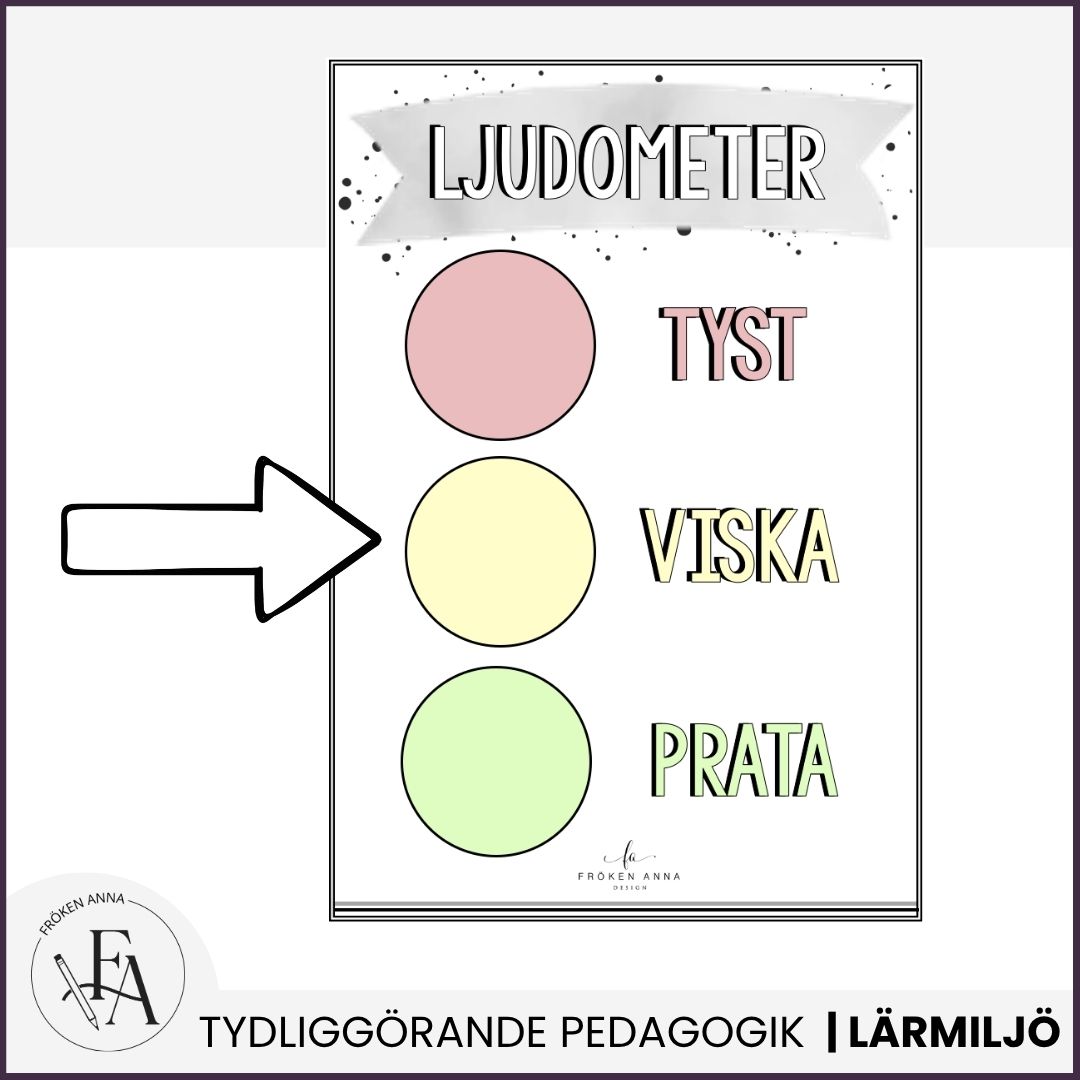 Ljudometer / Trafikljus för ljudnivå