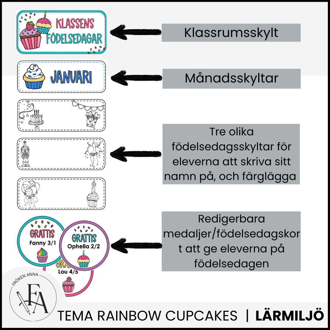 Klassens födelsedagar / Födelsedagsdisplay