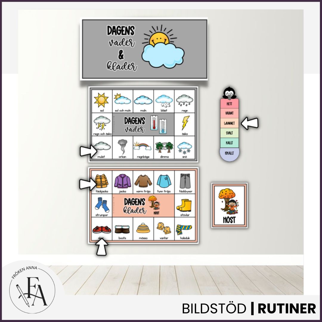 Dagens väder och kläder | Bildstöd för påklädning