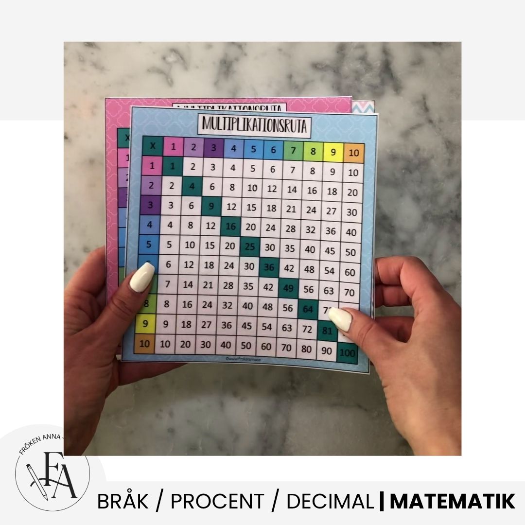 Multiplikationsrutor