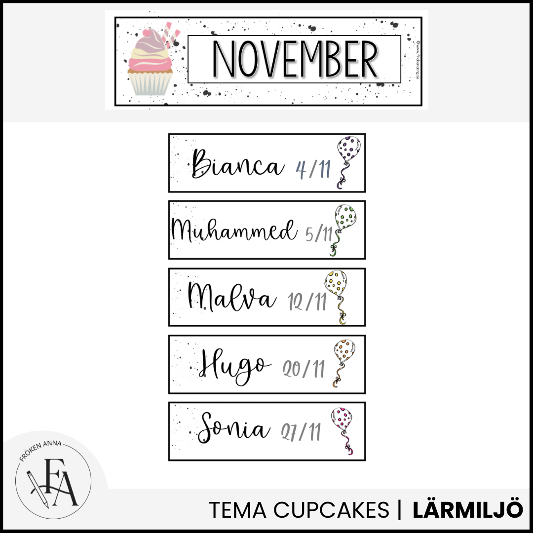 Födelsedagsdisplay (redigerbar)