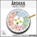 Årshjul med bildstöd