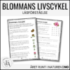 Läsförståelse blommans livscykel