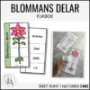 Flikbok - blommans delar
