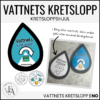 Vattnets Kretslopp: Snurra / Hjul