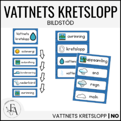 Vattnets Kretslopp: Bildstöd