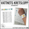 Vattnets Kretslopp: Armband