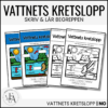 Vattnets Kretslopp: Skriv och fyll i