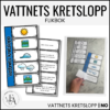 Vattnets Kretslopp: Flikbok