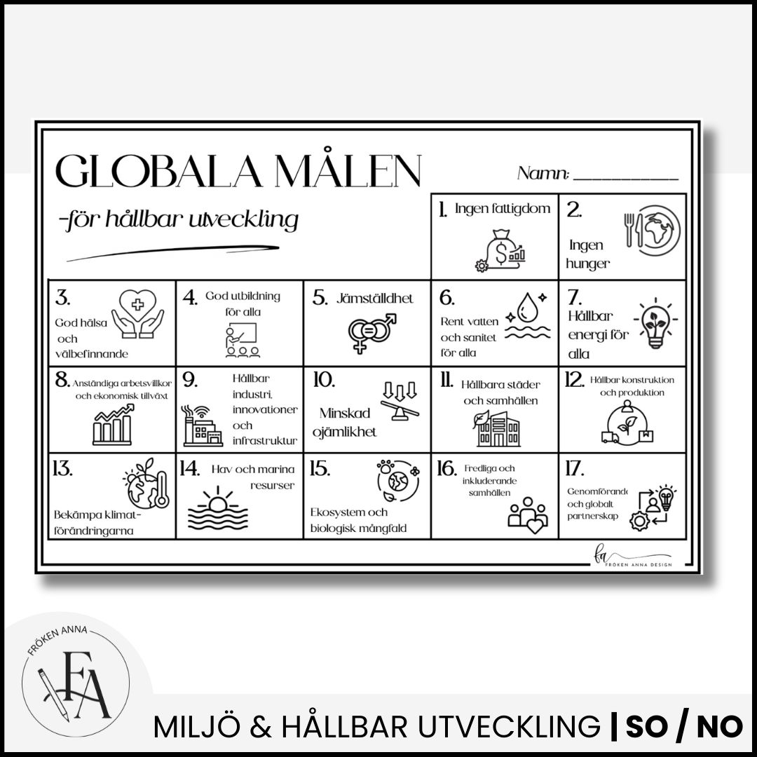 Globala målen - Målarbild
