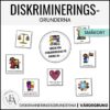 Diskrimineringsgrunderna | Småkort för diskussion
