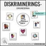 Diskrimineringsgrunderna | Småkort för diskussion