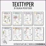 Texttyper – 8 tydliga posters för skrivundervisning i svenska